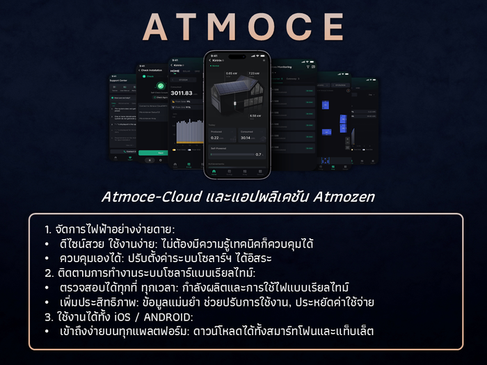 Atmoce Cloud และแอปพลิเคชัน Atmozen สำหรับติดตามระบบพลังงาน