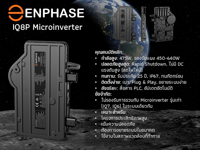 รายละเอียด Enphase IQ8P Microinverter สำหรับระบบโซลาร์เซลล์