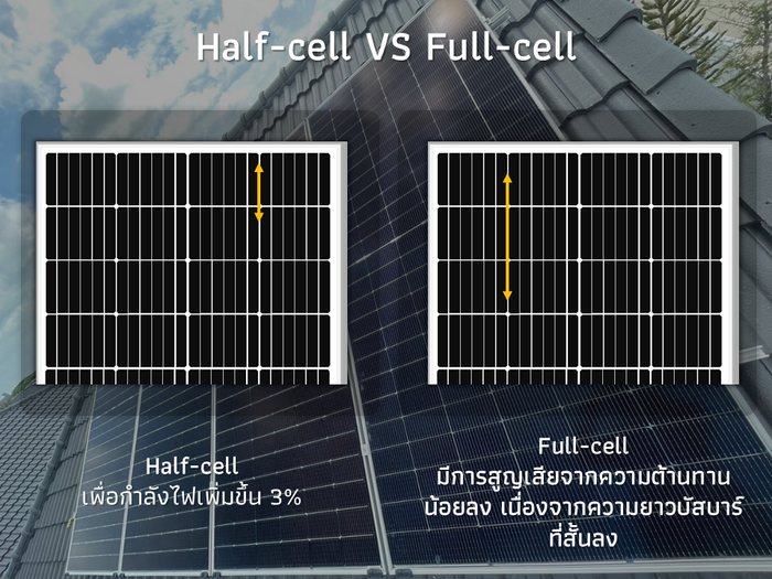 เปรียบเทียบประสิทธิภาพ Half Cell กับ Full Cell