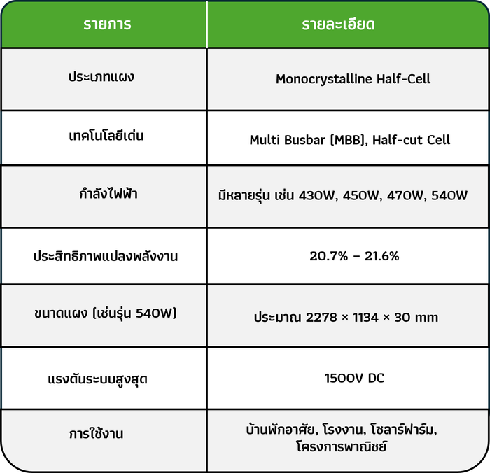 ข้อดีและฟีเจอร์เด่นของแผง Jinko Solar