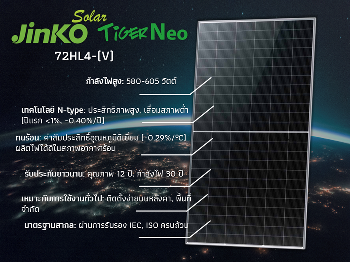 โมดูล JinkoSolar Tiger Neo 72HL4-(V)