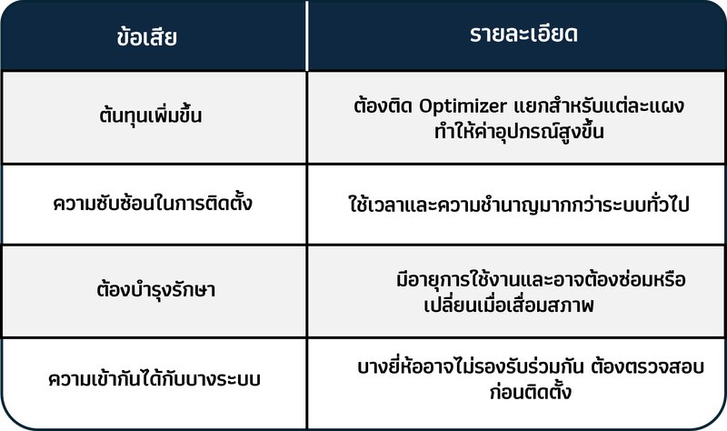 ข้อควรพิจารณาของ Power Optimizer