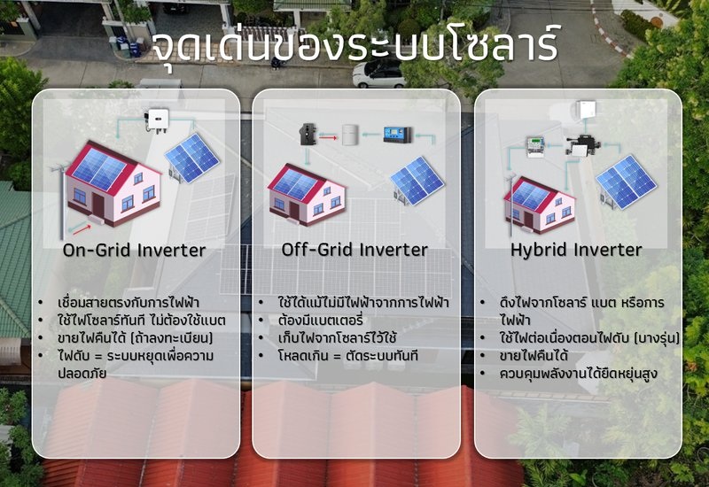 จุดเด่นของระบบโซลาร์เซลล์