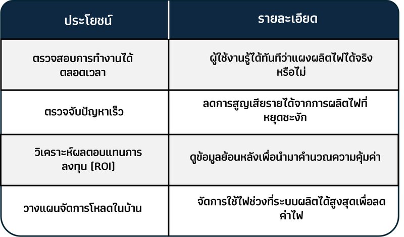 ประโยชน์ของระบบ Solar Monitoring