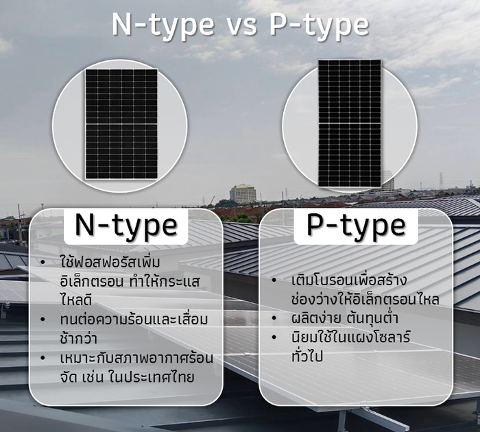 แผนภาพเปรียบเทียบแผงโซลาร์เซลล์ N-type และ P-type