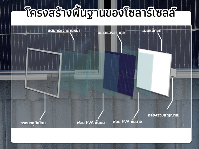 โครงสร้างพื้นฐาน 7 องค์ประกอบของแผงโซลาร์เซลล์