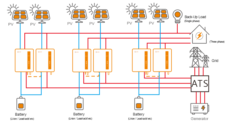 การต่อขนานอินเวอร์เตอร์ Solis S6 แบบเฟสเดียวและสามเฟสสูงสุด 6 เครื่อง 48 กิโลวัตต์